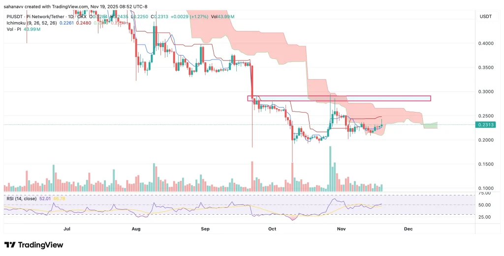 Pi Network (PI) 价格再次飙升——探究今日涨势背后的动因