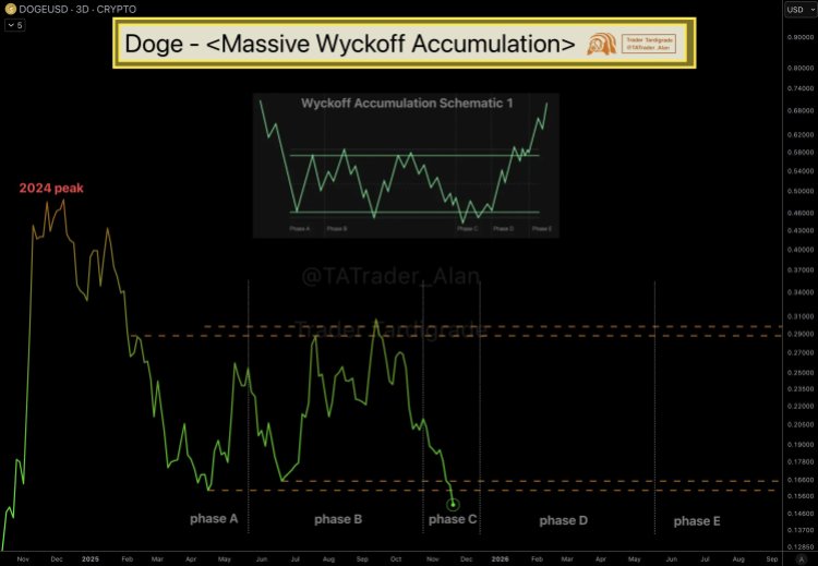 What Would Happen If Dogecoin Broke Free From This Massive Wolf Pack Mentality?